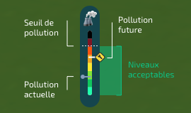 Desglose barra de contaminación.png